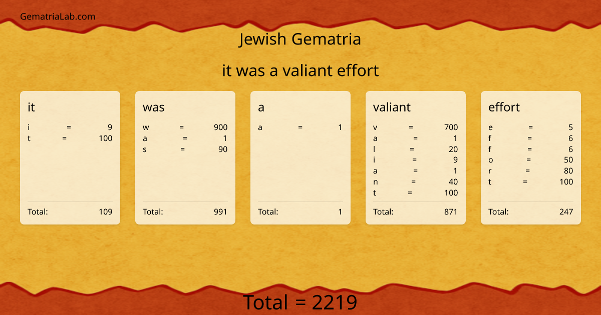 it was a valiant effort in jewish Gematria